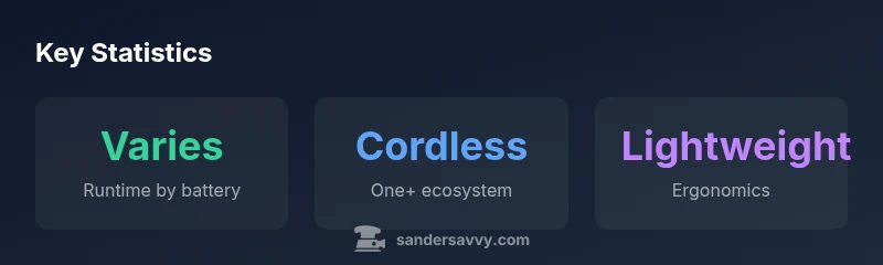 Infographic comparing Ryobi One+ sander features