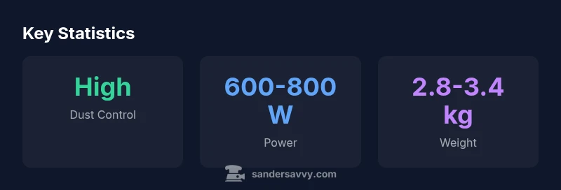 Key statistics for Yattich drywall sander