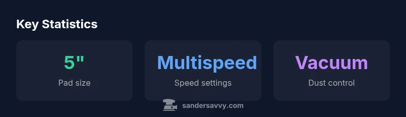 Illustration of a Milwaukee M18 random orbit sander with dust collection and interchangeable batteries