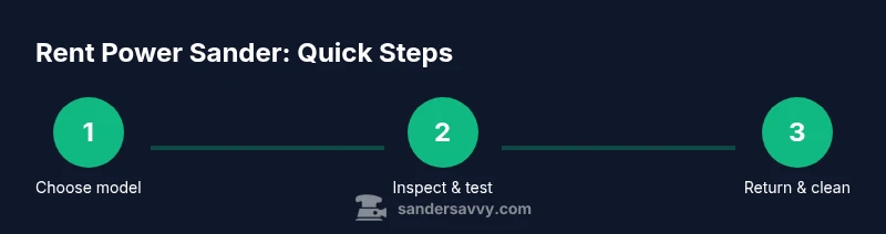 Process infographic showing rent power sander steps