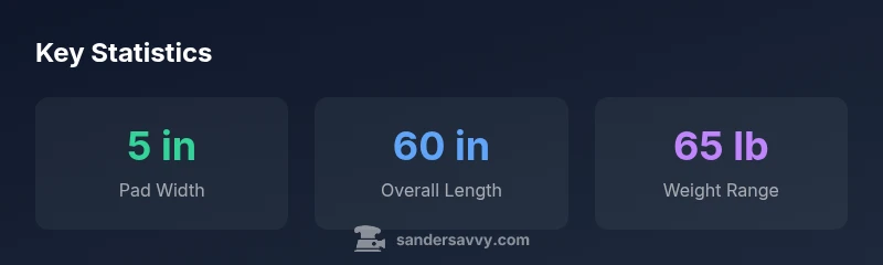 Chart showing deck sander pad width, length, and weight ranges