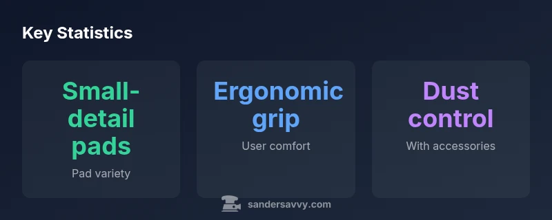 Key stats for Makita detail sander