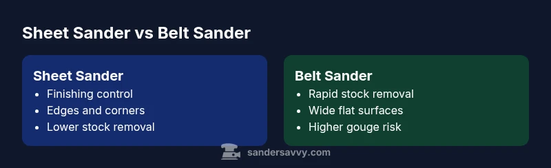 Comparison infographic of sheet sander vs belt sander