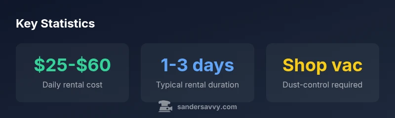 Statistics for drum sander rental costs, duration, and dust control