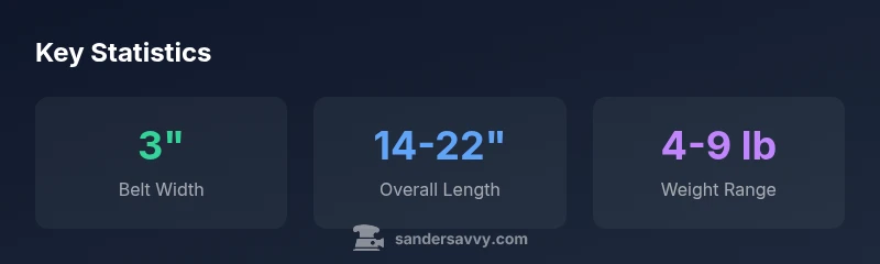 Infographic showing belt sander size ranges: width, length, weight