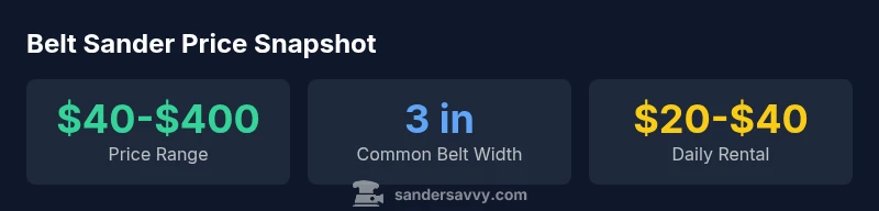 Belt sander price infographic