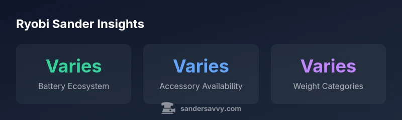 Infographic showing Ryobi sander types and ecosystem