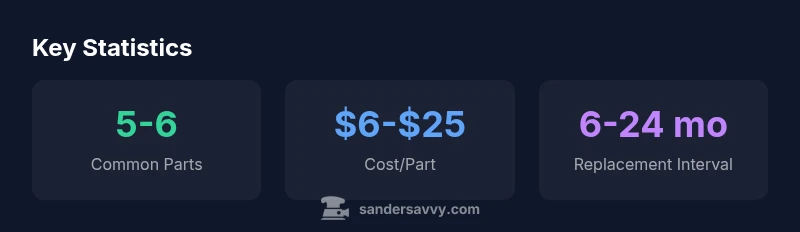 Infographic showing DeWalt orbital sander parts lifecycle
